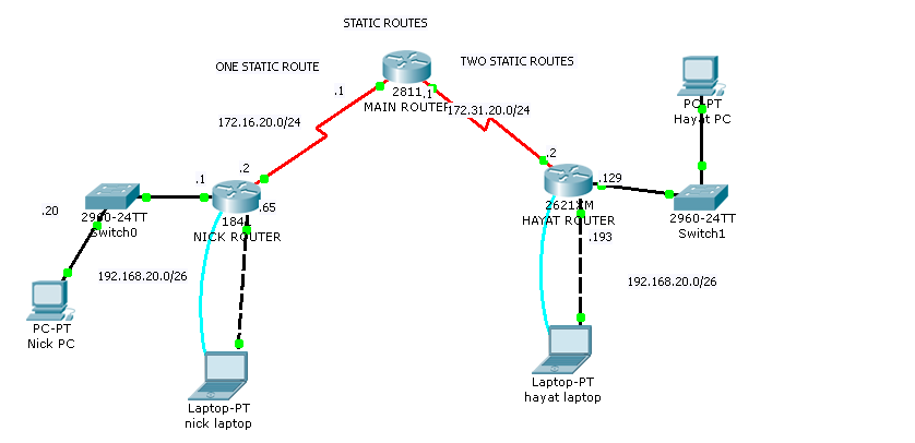 Настройка маршрутизации сети. Динамическая маршрутизация схема Циско. Статическая IP-маршрутизация. Маршрутизация Cisco 2960. Статическая маршрутизация схема.