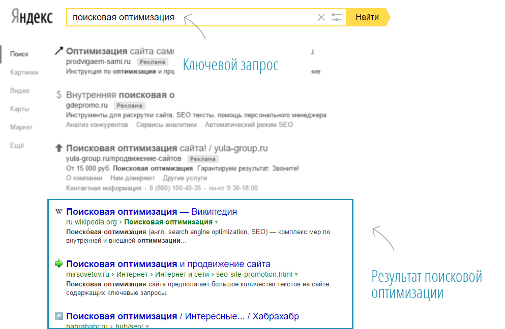 Оптимизация под поисковую систему. Поисковая оптимизация пример. SEO-оптимизация пример. SEO продвижение пример. Поисковая оптимизация SEO пример.