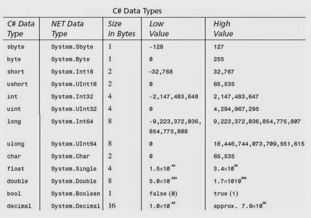 Unsigned short размер. Что такое int в с. Что такое int в с. Что такое int в с. Тип данных short int.