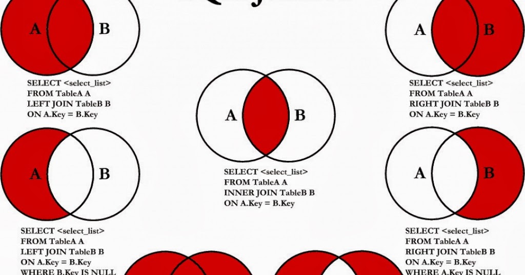 Sql joins картинки