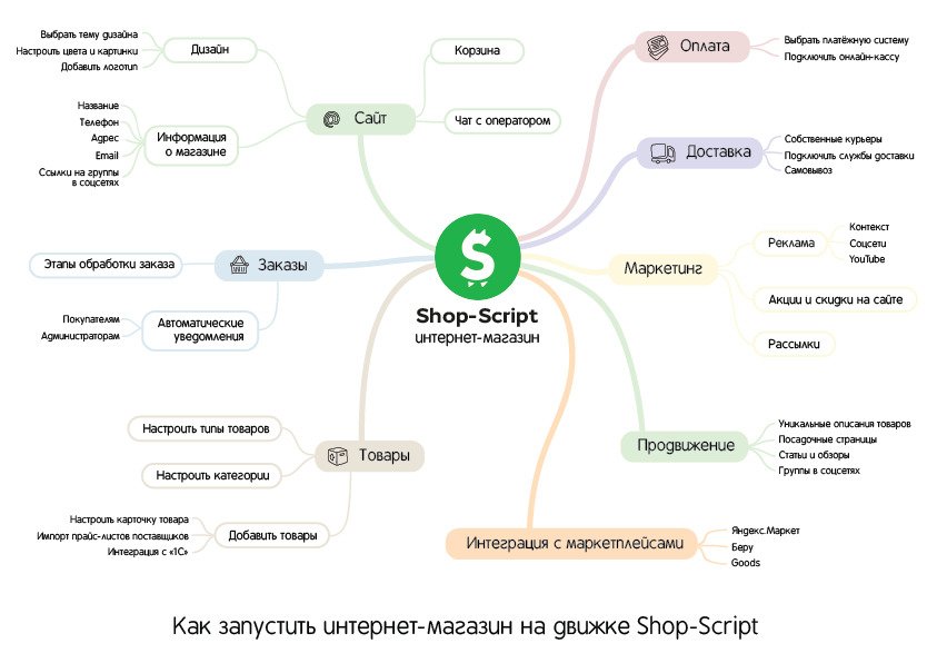 Карта для сайта дизайн