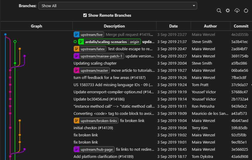 Как залить проект на github vs code - 94 фото