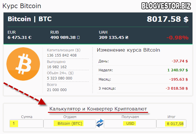 Биткоин рубль в реальном времени. Калькулятор BTC. Калькулятор биткоина. Крипта валюта курс. Конвертер биткоин.