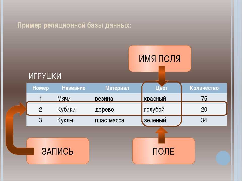 Тип поля реляционной базы данных. Реляционные базы данных. Реляционная базыданных. Не Реляционнаябаза данных. Пример реляционной базы данных.