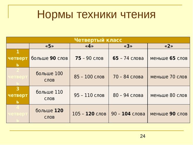 Сколько слов должно быть в презентации - 97 фото