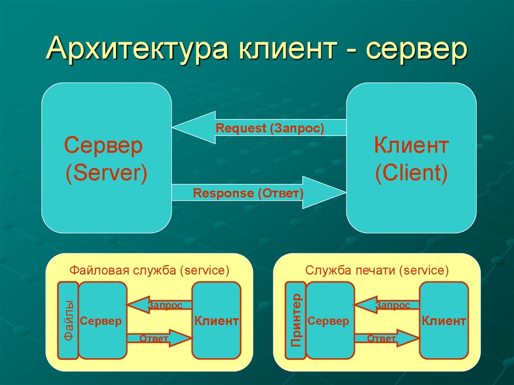 Клиент серверная архитектура хабр