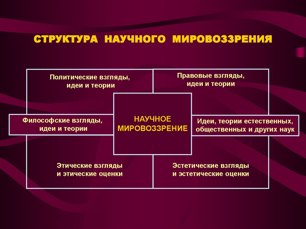 Одно из главных понятий континуальной картины мира а время в бифуркация б заряд г антропность