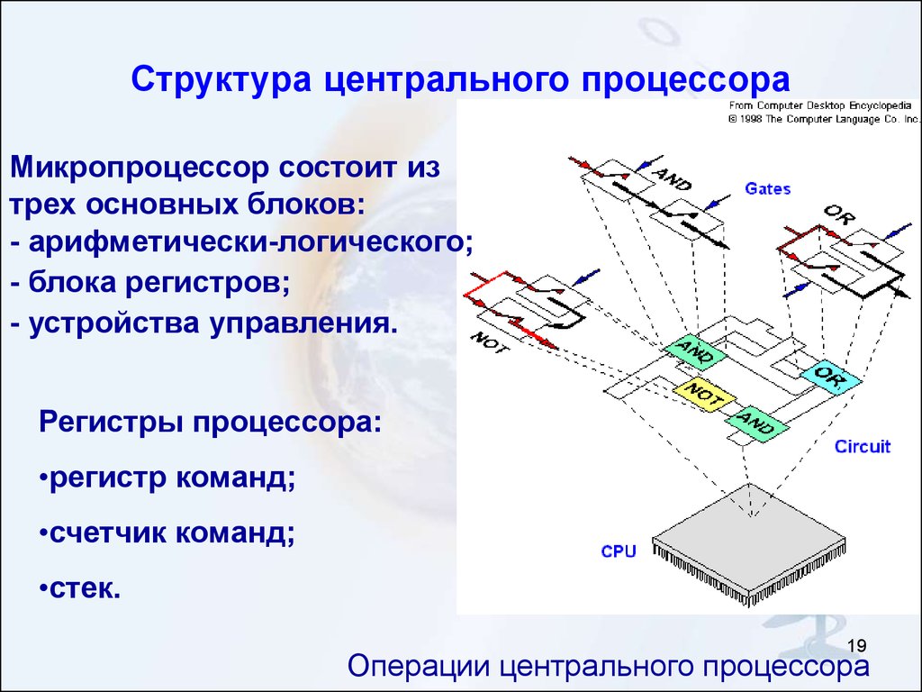 Схема устройства процессора