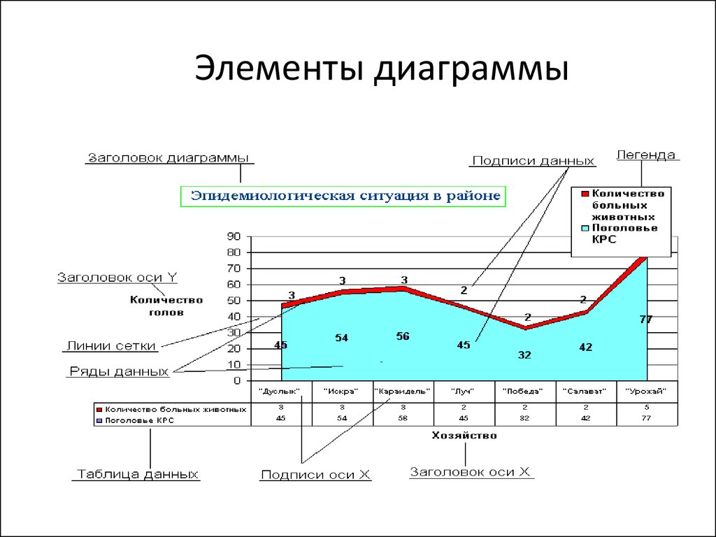 Перечислите элементы диаграммы каким образом отформатировать любой элемент диаграммы