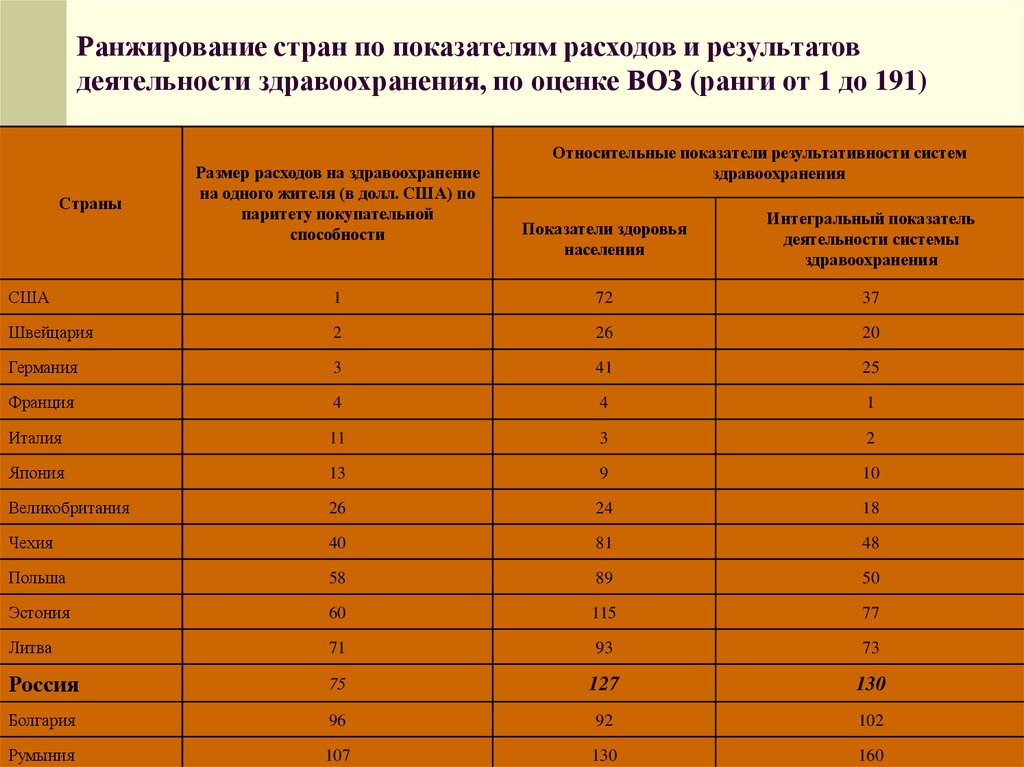 Что значит ранжирование образцов