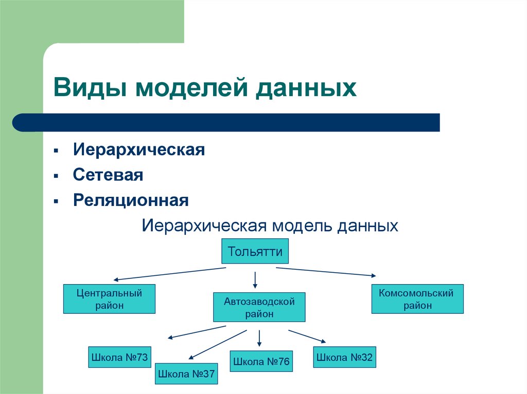 Типы схемы данных