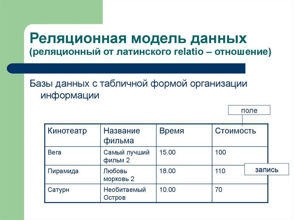 Схема реляционной модели данных