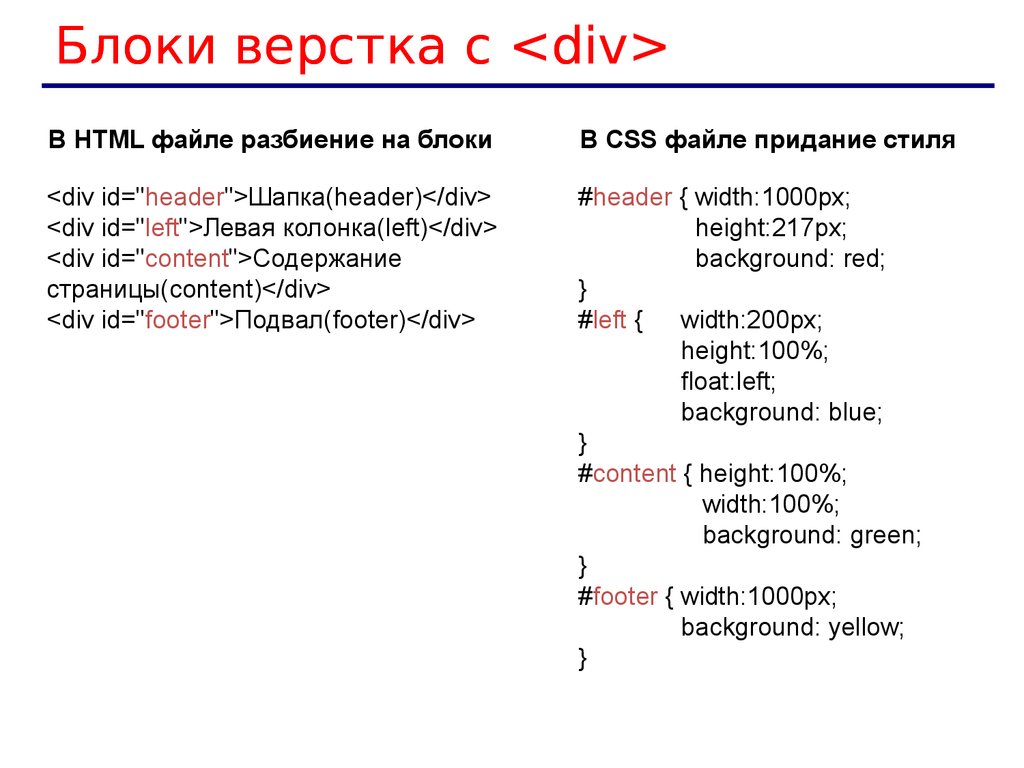 Html уроки презентация