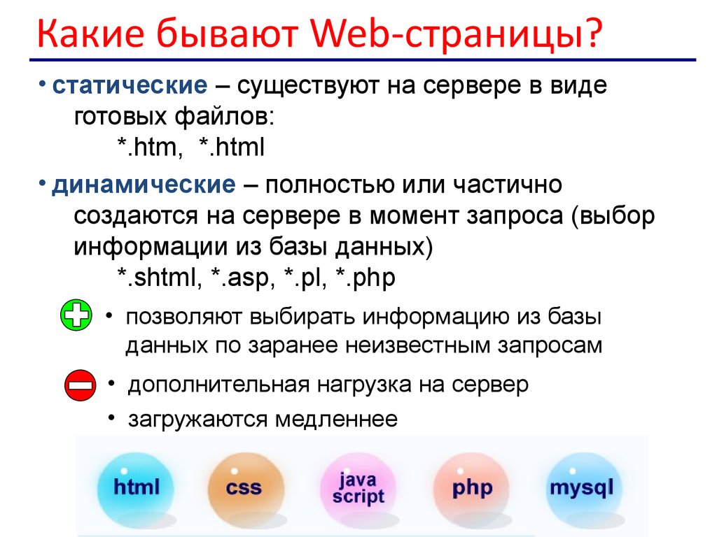 Презентация на тему технология создания сайта