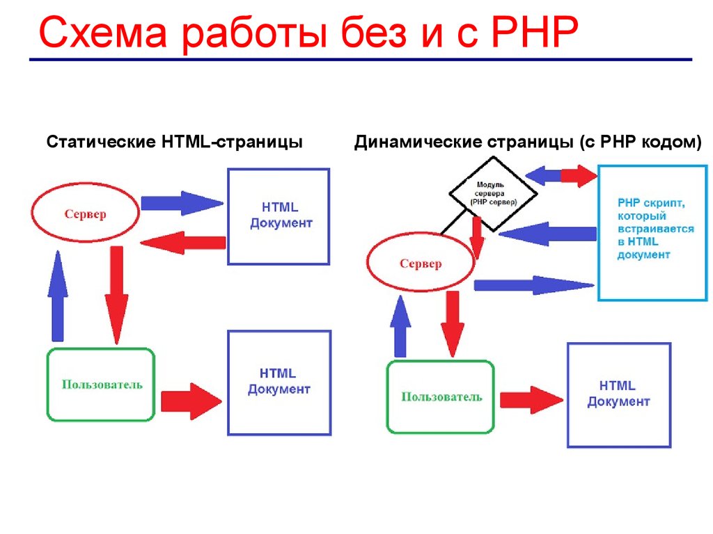 Схема построения сайта