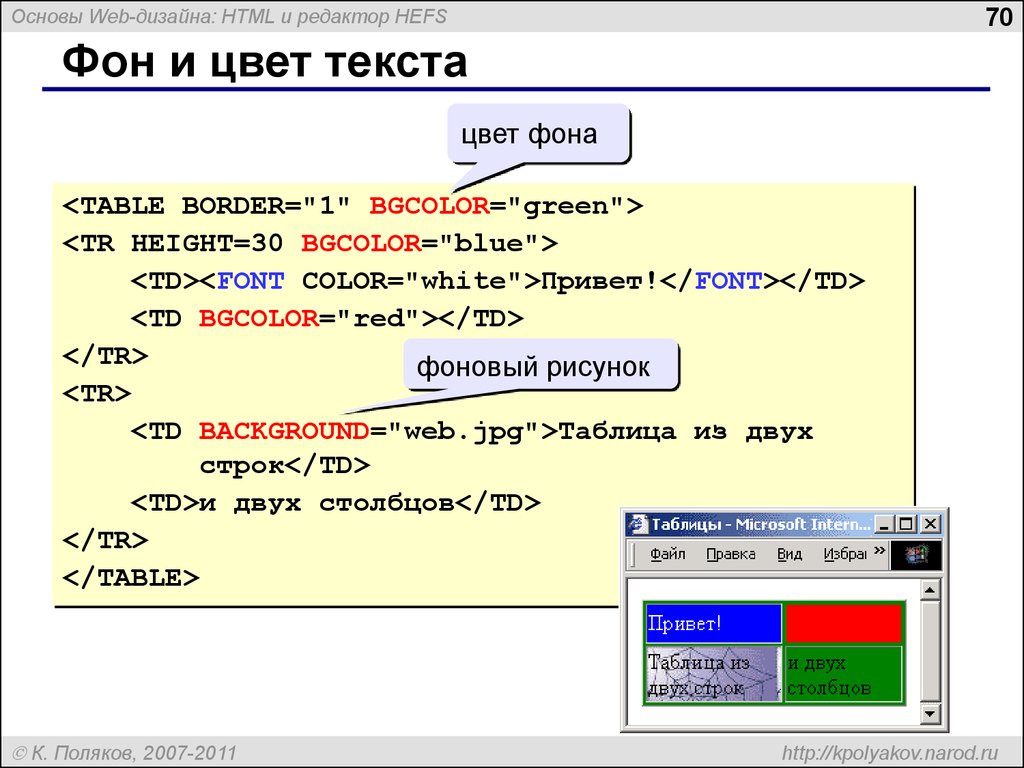 Как поставить картинку в качестве фона в html