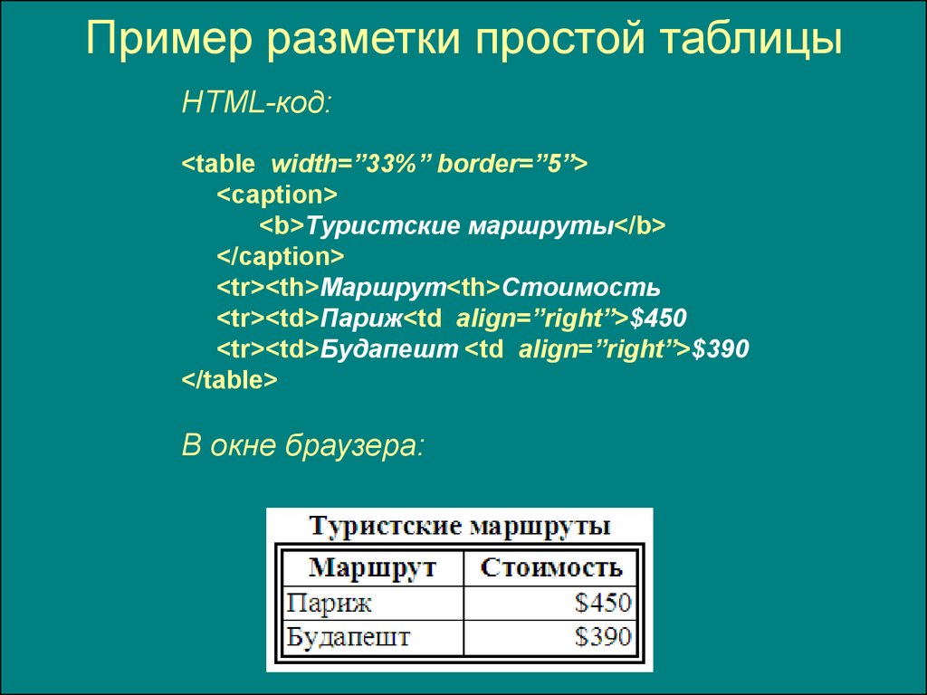 Создание таблиц в html презентация