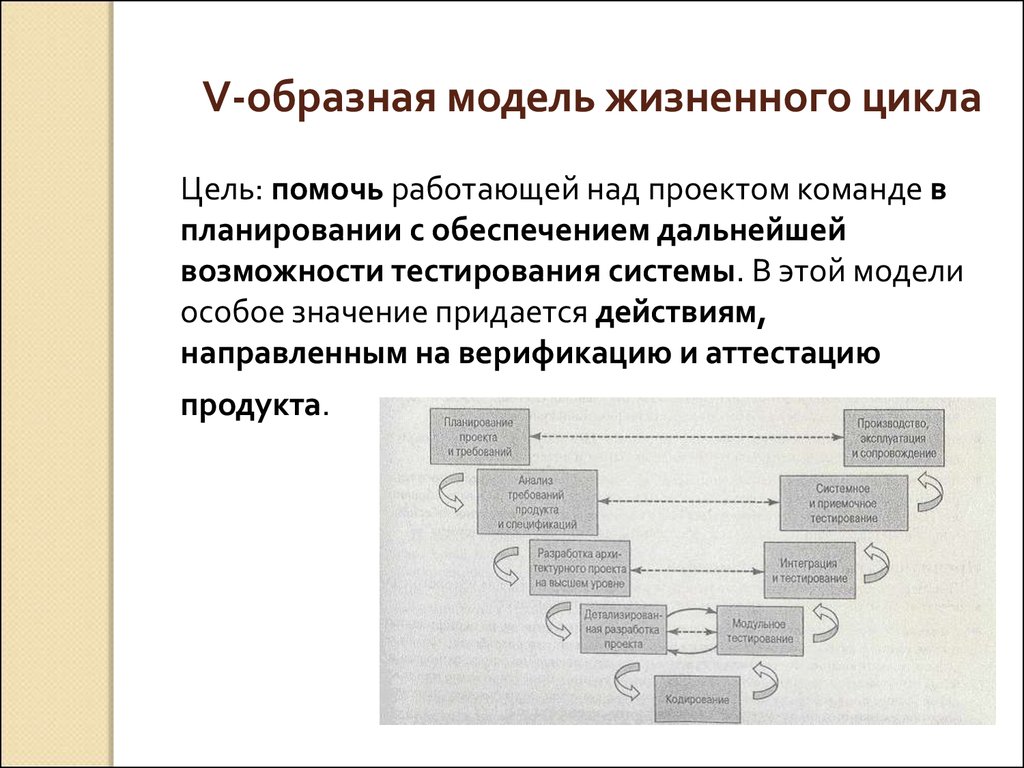 Образная модель. V образная модель ЖЦ. V образная модель жизненного цикла системы. V-образная модель жизненного цикла разработки по. V модель жизненного цикла программного обеспечения.