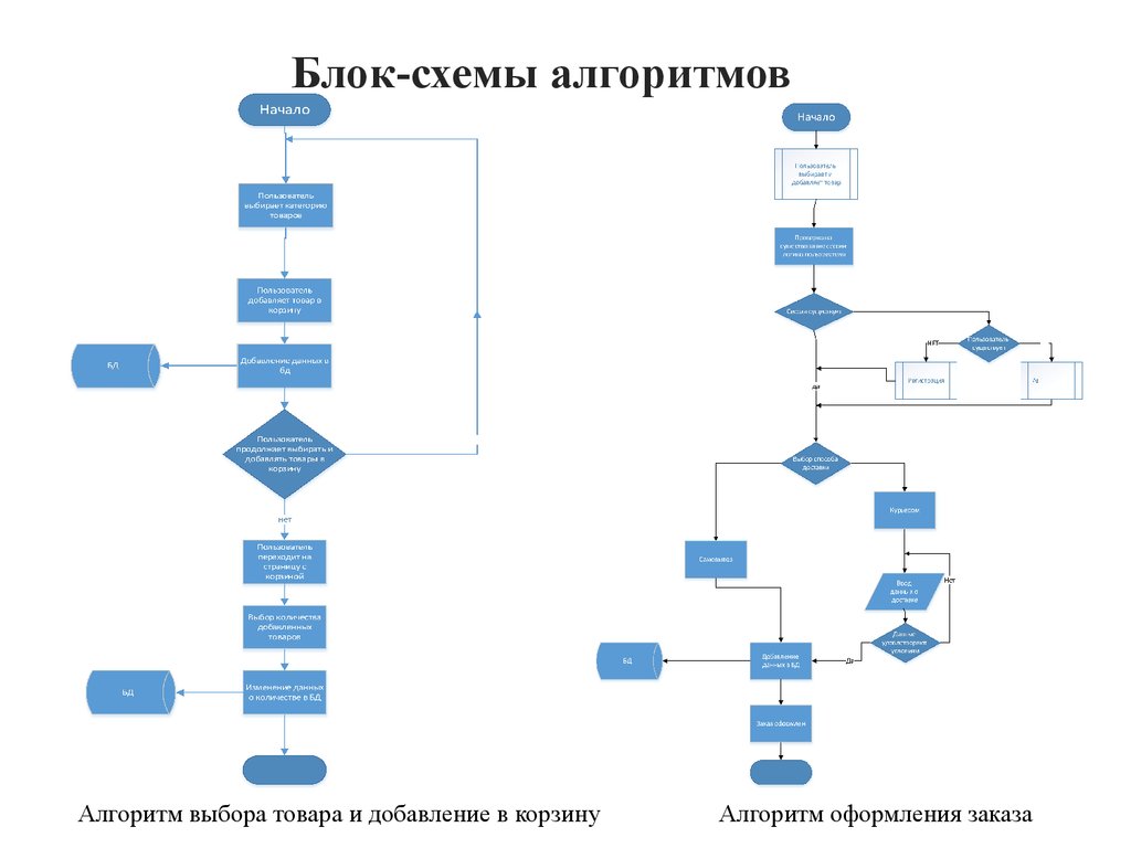 Block схема онлайн