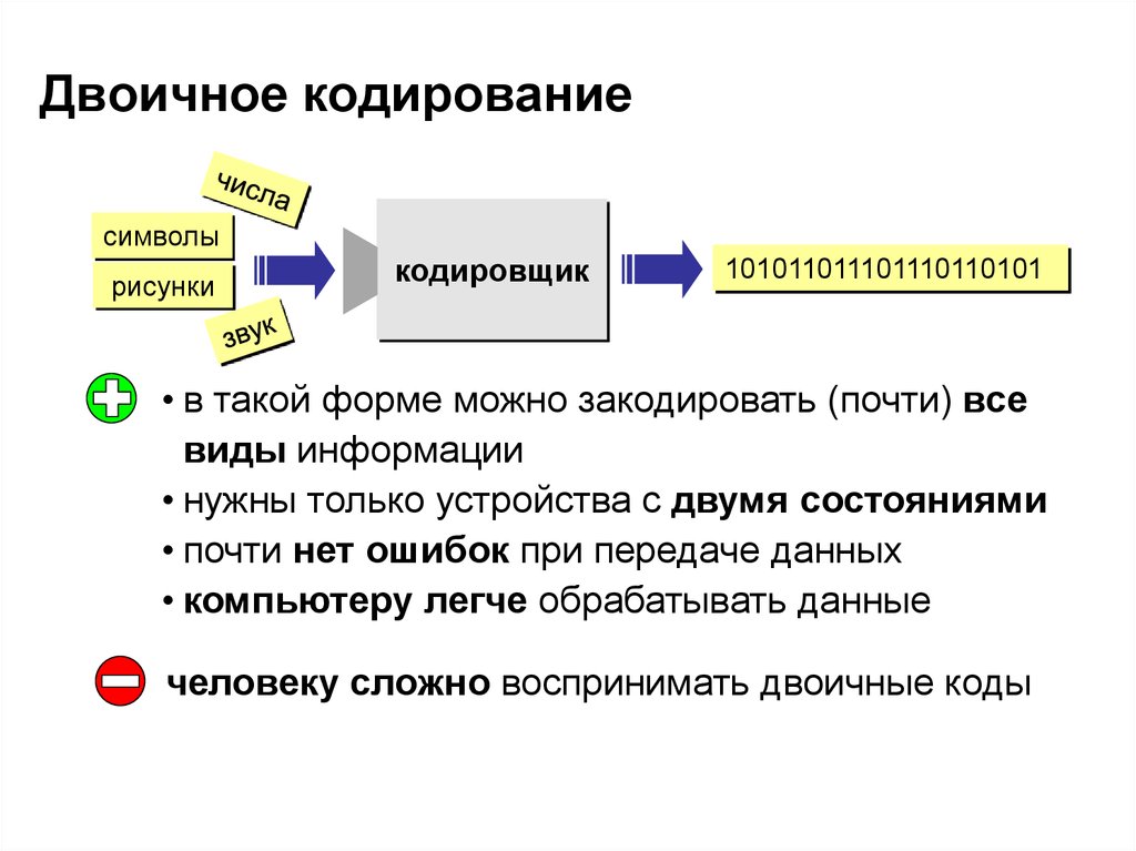 Как кодируются символы текста. Символ двоичного кодирования. Для чего нужно кодирование информации. Недостатки двоичного кодирования. История двоичного кодирования.