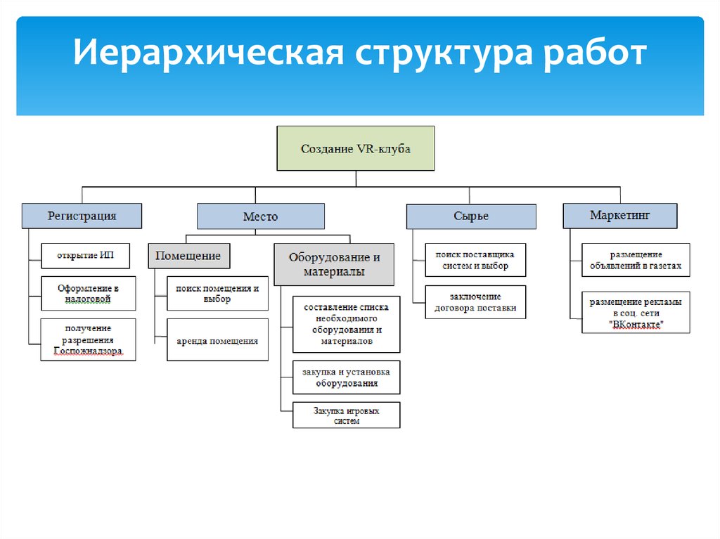 Ирс проекта это