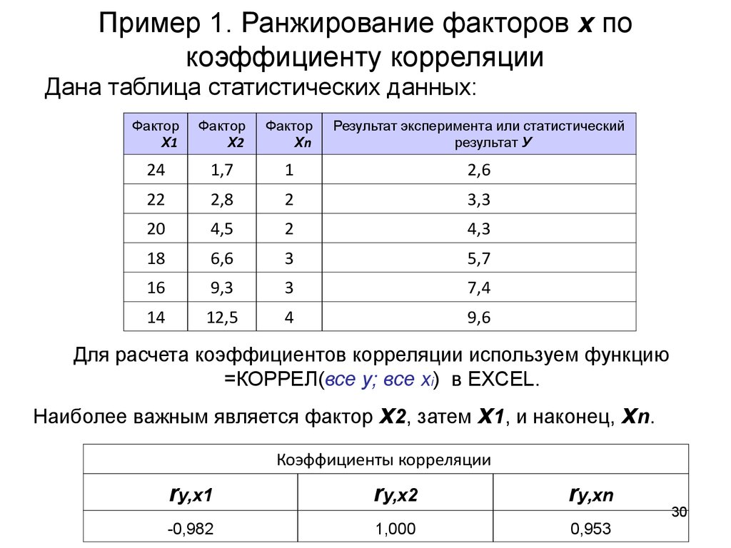 Что значит ранжирование образцов