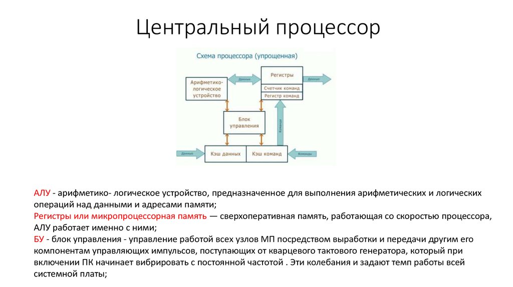 Схема как работает процессор