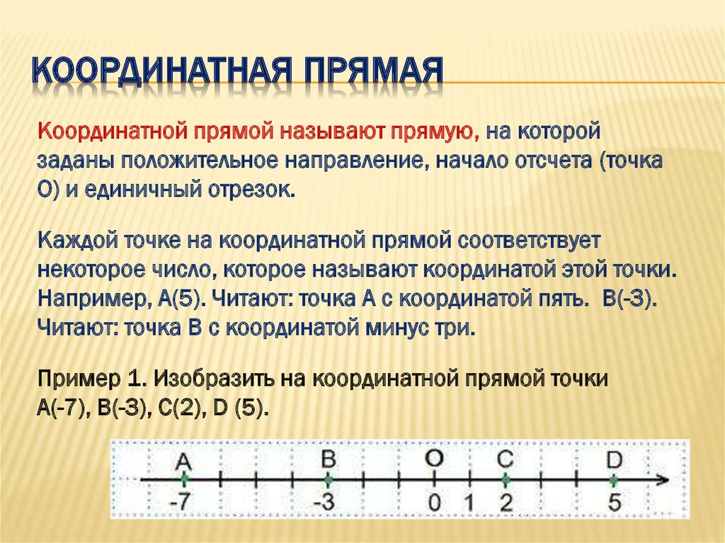 Изображение чисел на числовой координатной прямой