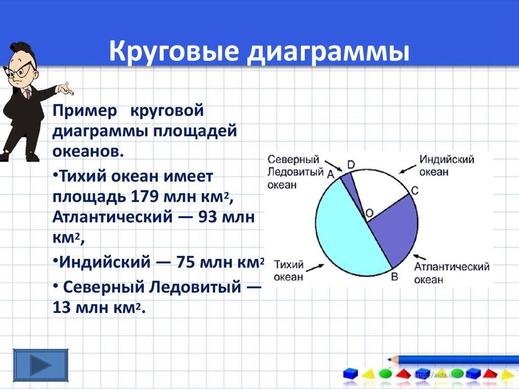 Для чего используют диаграммы