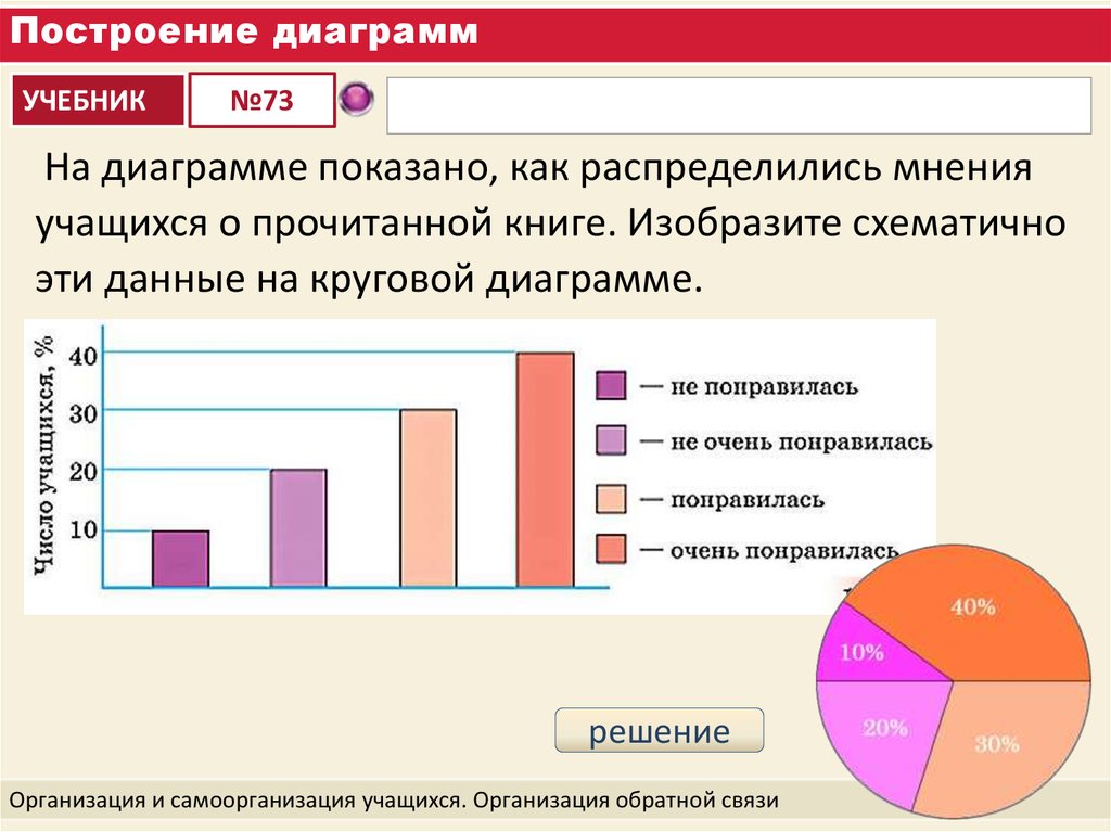 На диаграмме классов изображены. Построение диаграмм. Построить диаграмму. Как строить диаграммы. Построение гистограммы.