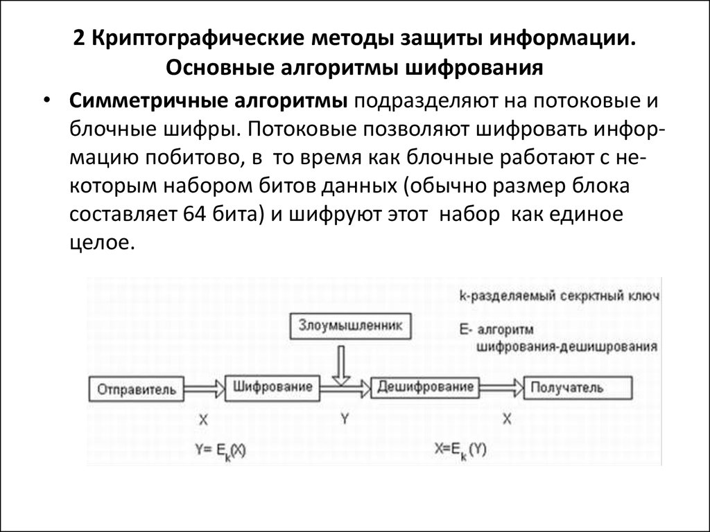 Криптография для защиты информации проект