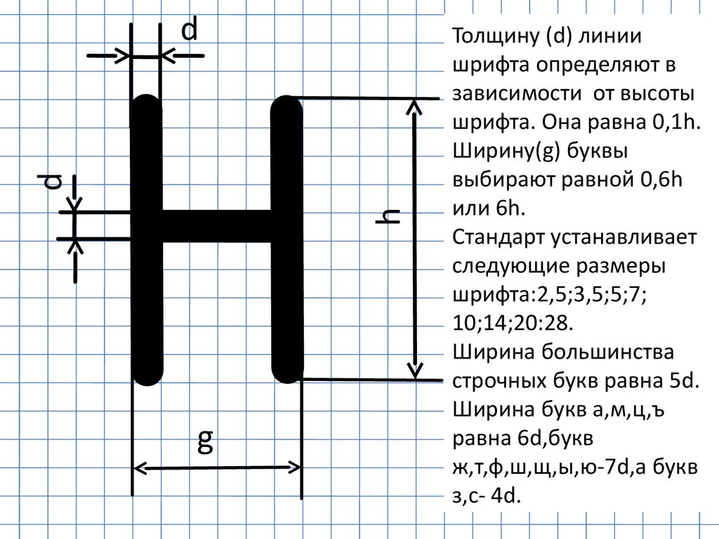 Совокупность шрифтов одного рисунка во всех начертаниях и кеглях называется ширина