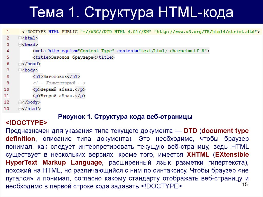 Открытие html файлов. Структура html кода. Код веб страницы html. Работа с html тегами и атрибутами. Структура CSS кода.