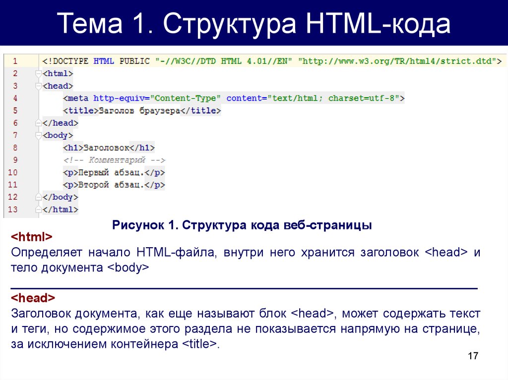 Как создать карту изображения в html