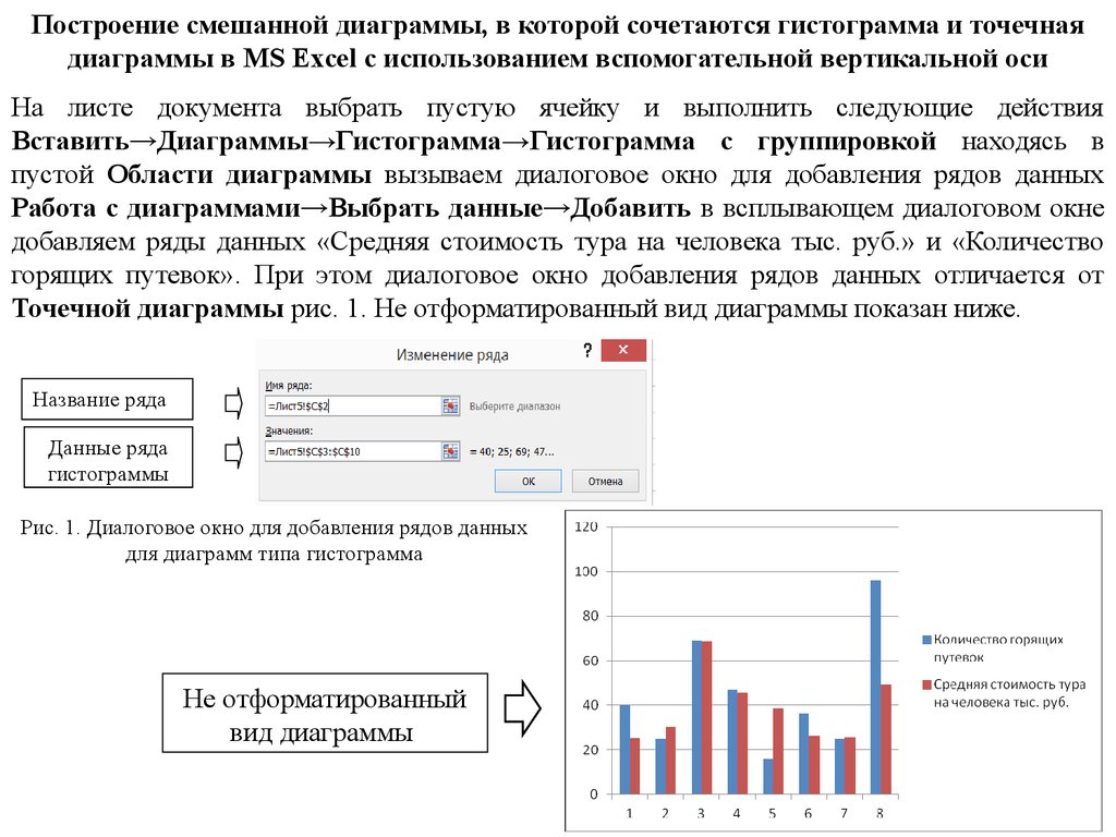 Построение точечных диаграмм