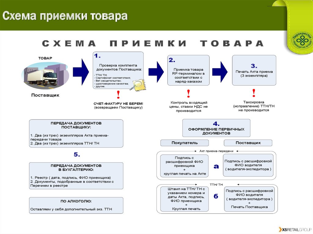 Неверно что в корпоративных интрасетях без выхода в интернет используются