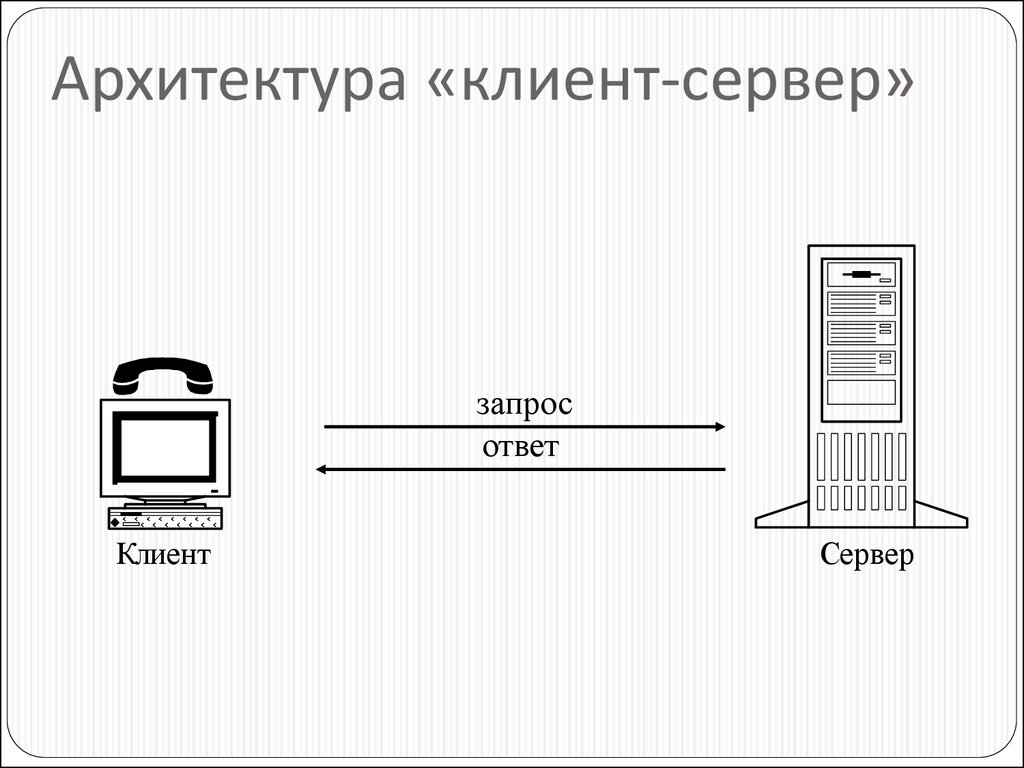 Модель клиент сервер презентация