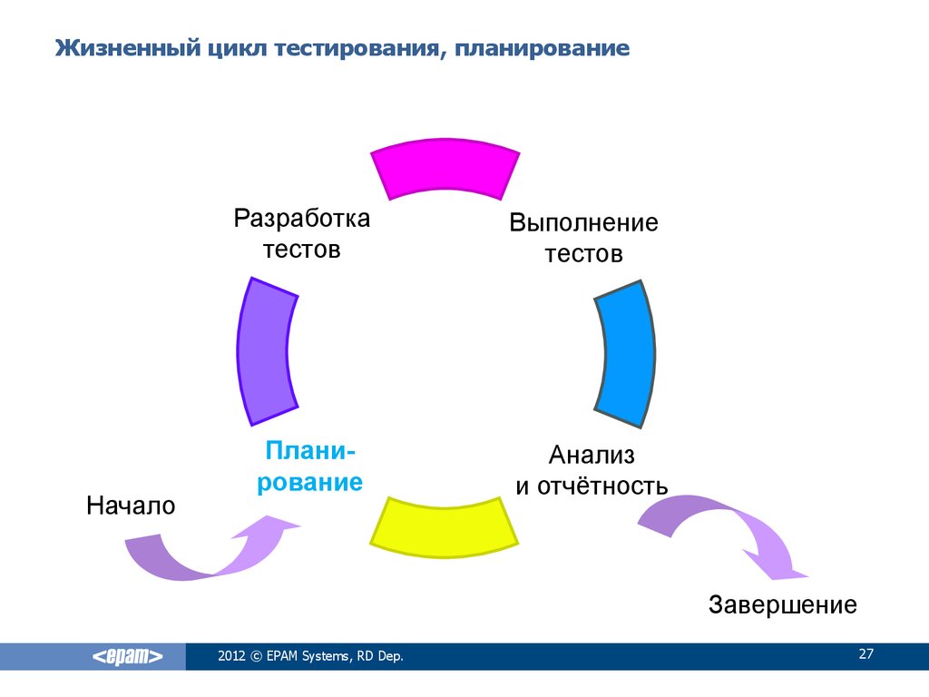 Жизненный цикл проекта тест