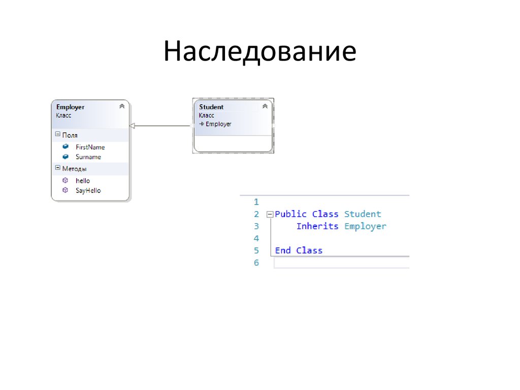 Сложный план наследование