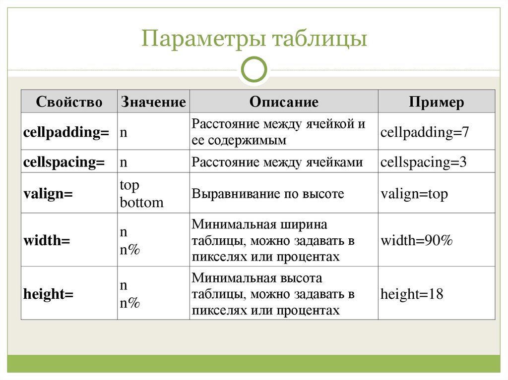 Ячейка таблицы css. Параметры тега Table. Таблица параметров. Таблица html. Создание таблицы в html.