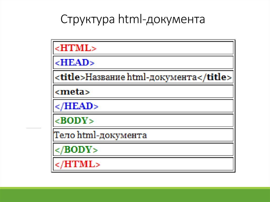 Схема html страницы