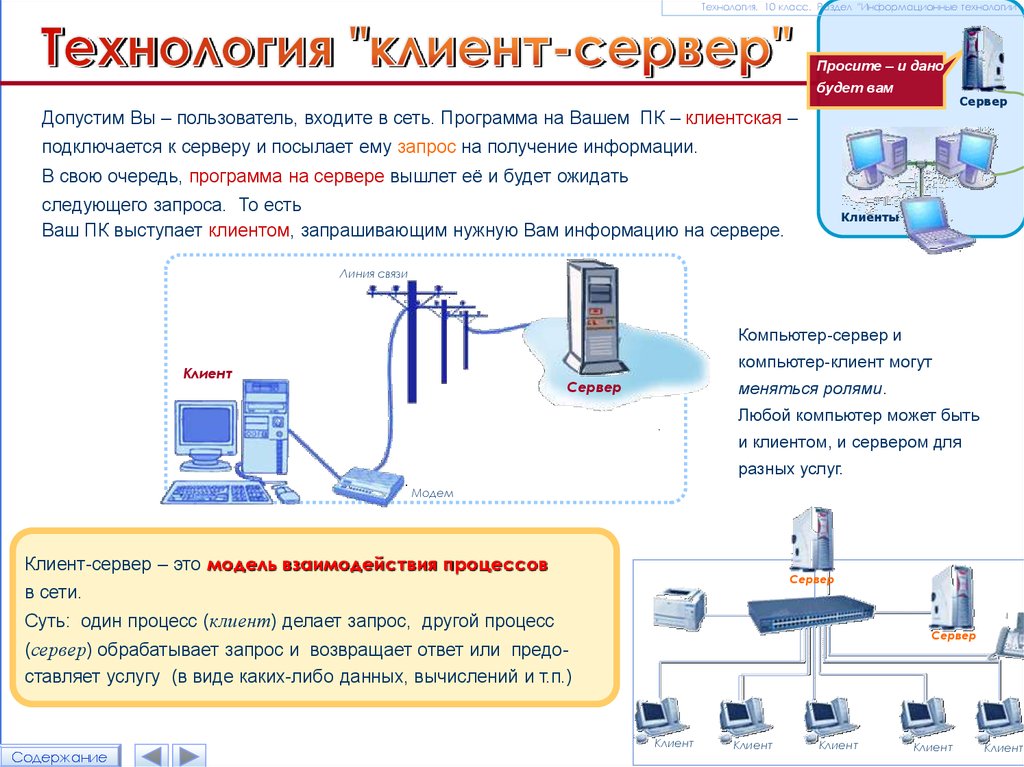 Схема клиент серверного взаимодействия