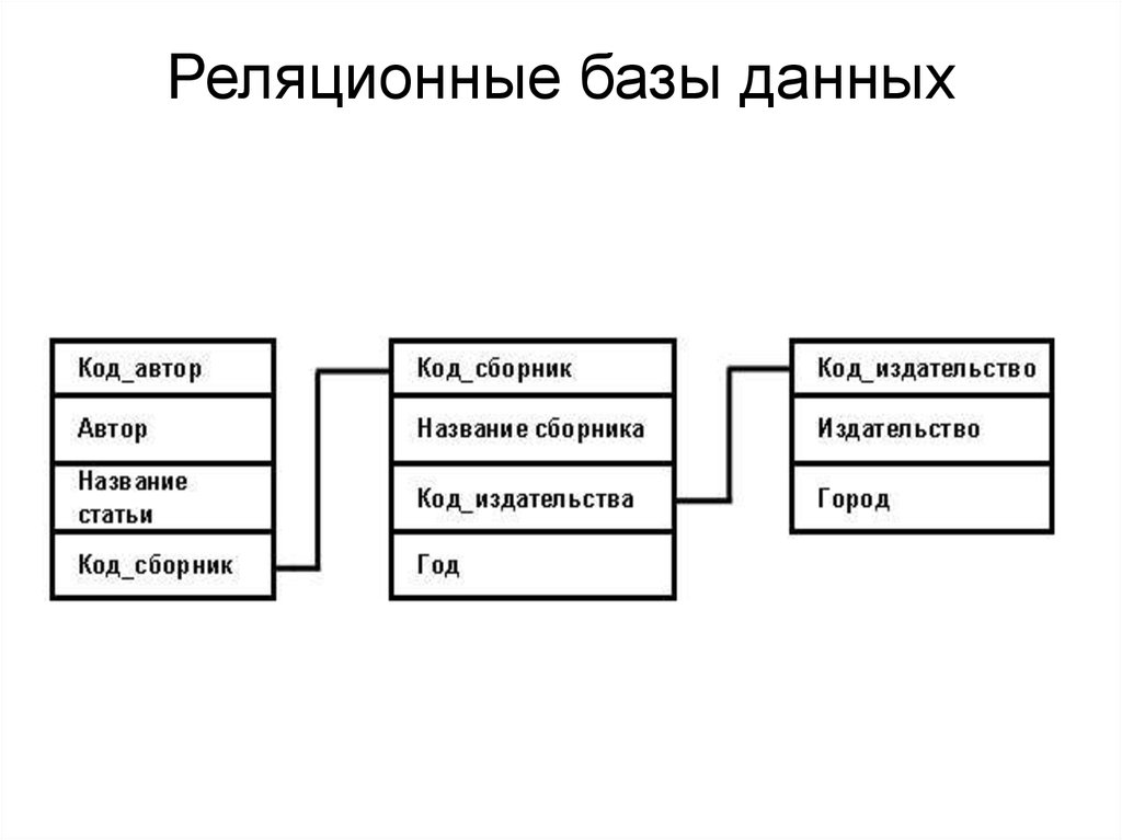 Реляционная модель схема