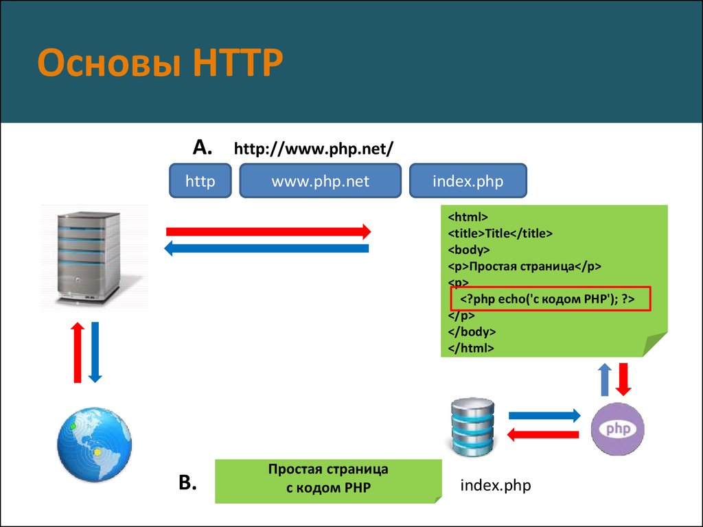 Site index php. Php презентация. Установка пхп. Фото php для презентации. Php что это и с чем базируется.