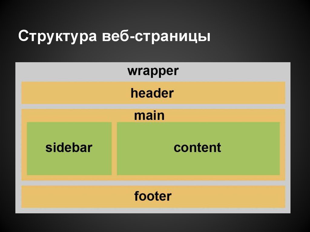 Схема html страницы