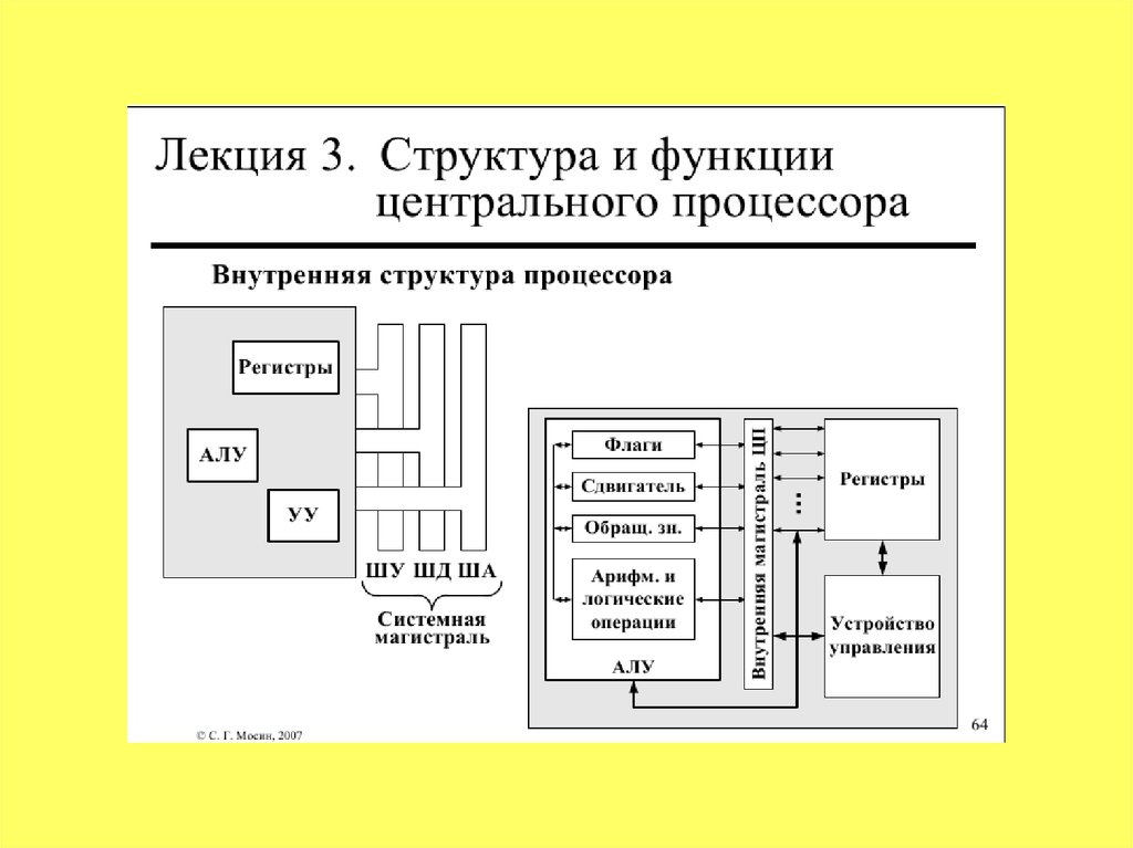 Состав процессора схема