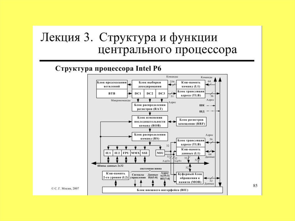 Строение процессора схема