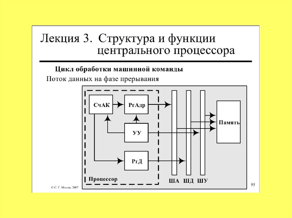 Структура процессора схема