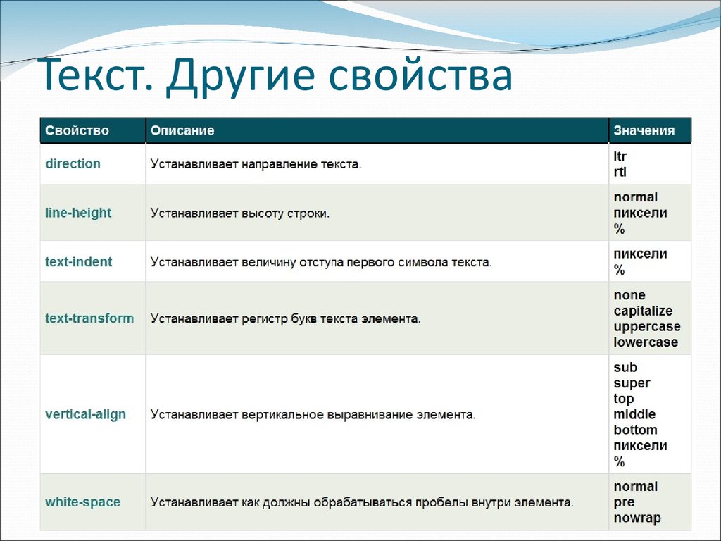 Css стили текста готовые образцы