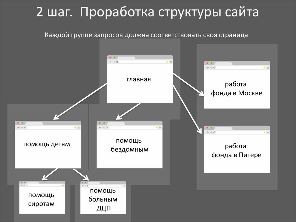 Вебинар структура сайта